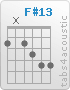 Chord F#13 (2,x,2,3,4,4)